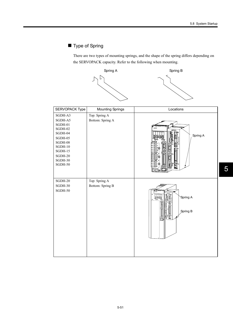 Type of spring | Yaskawa MP940 User Manual | Page 223 / 522