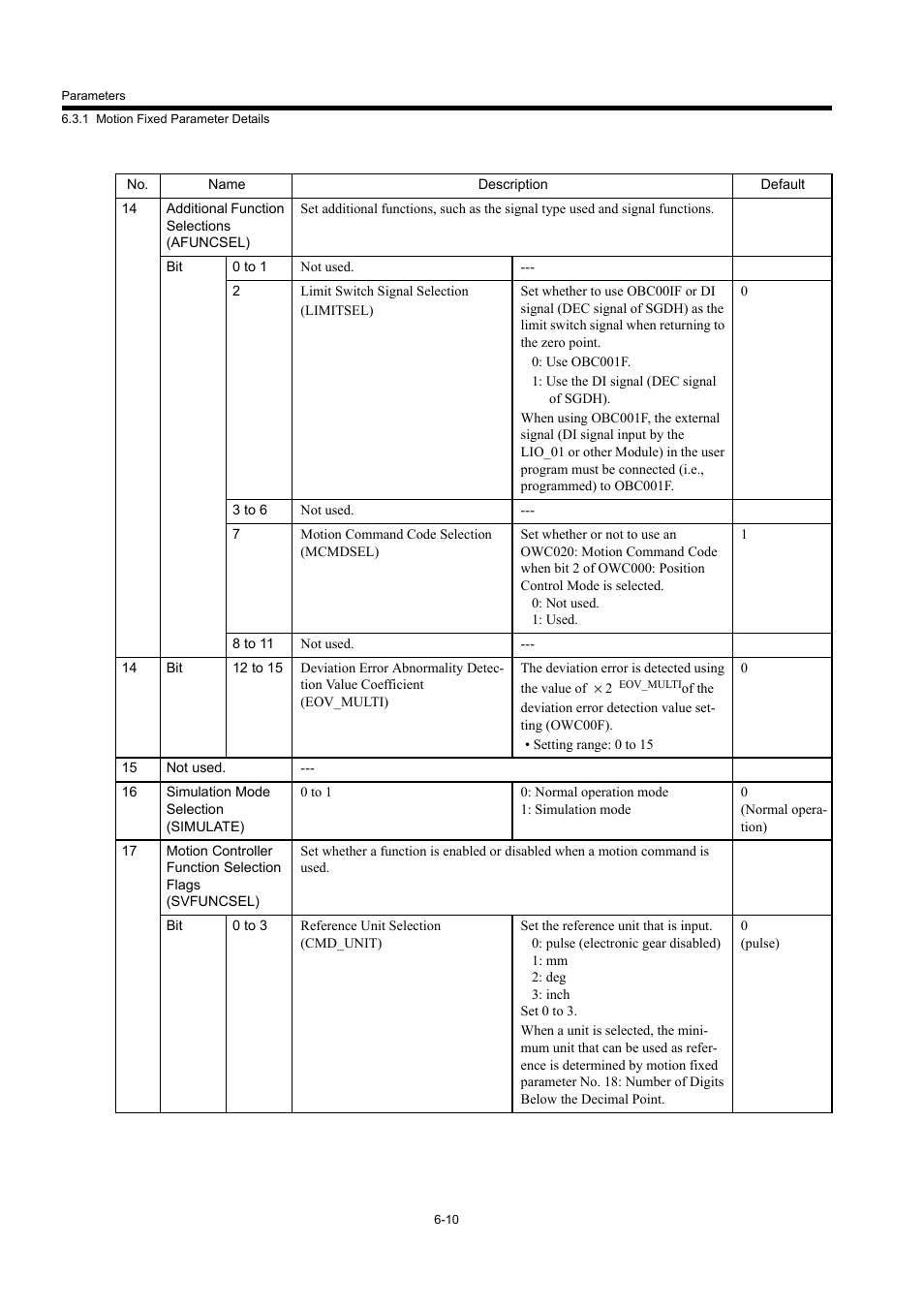 Yaskawa MP940 User Manual | Page 250 / 522