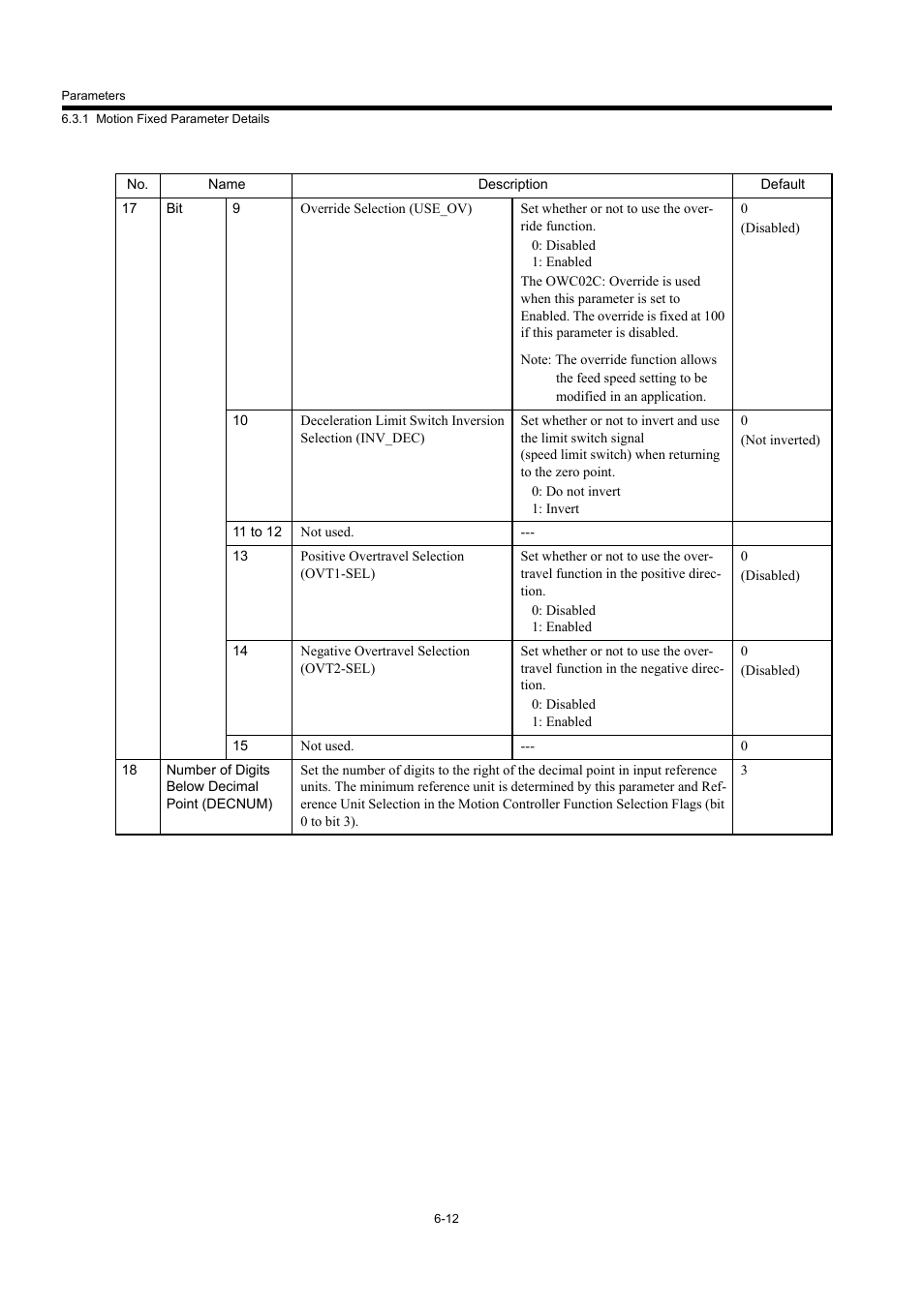 Yaskawa MP940 User Manual | Page 252 / 522