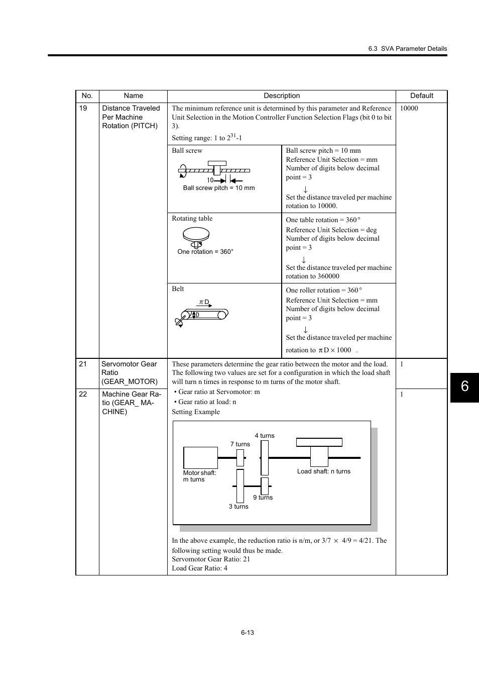 Yaskawa MP940 User Manual | Page 253 / 522