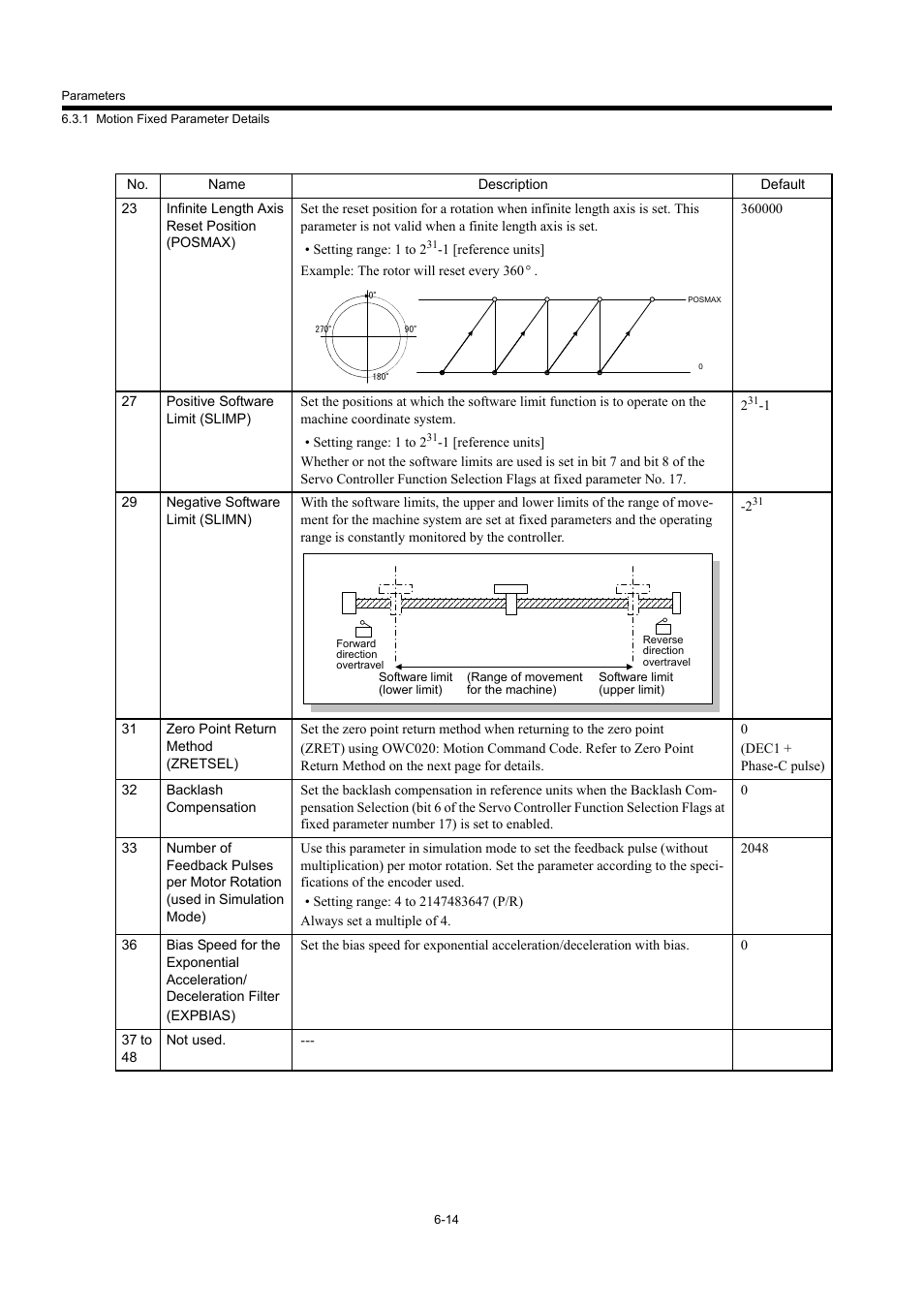 Yaskawa MP940 User Manual | Page 254 / 522