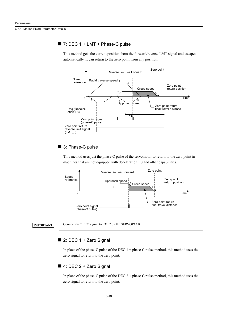 Dec 1 + lmt + phase-c pulse, Phase-c pulse, Dec 1 + zero signal | Dec 2 + zero signal | Yaskawa MP940 User Manual | Page 256 / 522