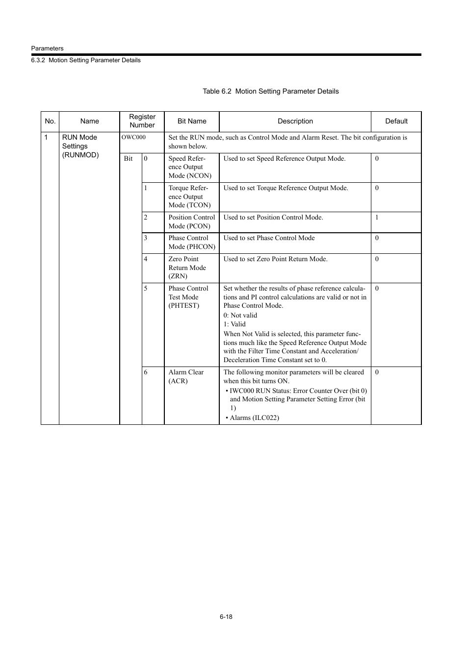 Yaskawa MP940 User Manual | Page 258 / 522