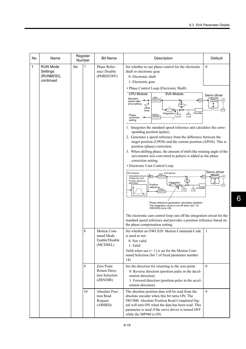 Yaskawa MP940 User Manual | Page 259 / 522