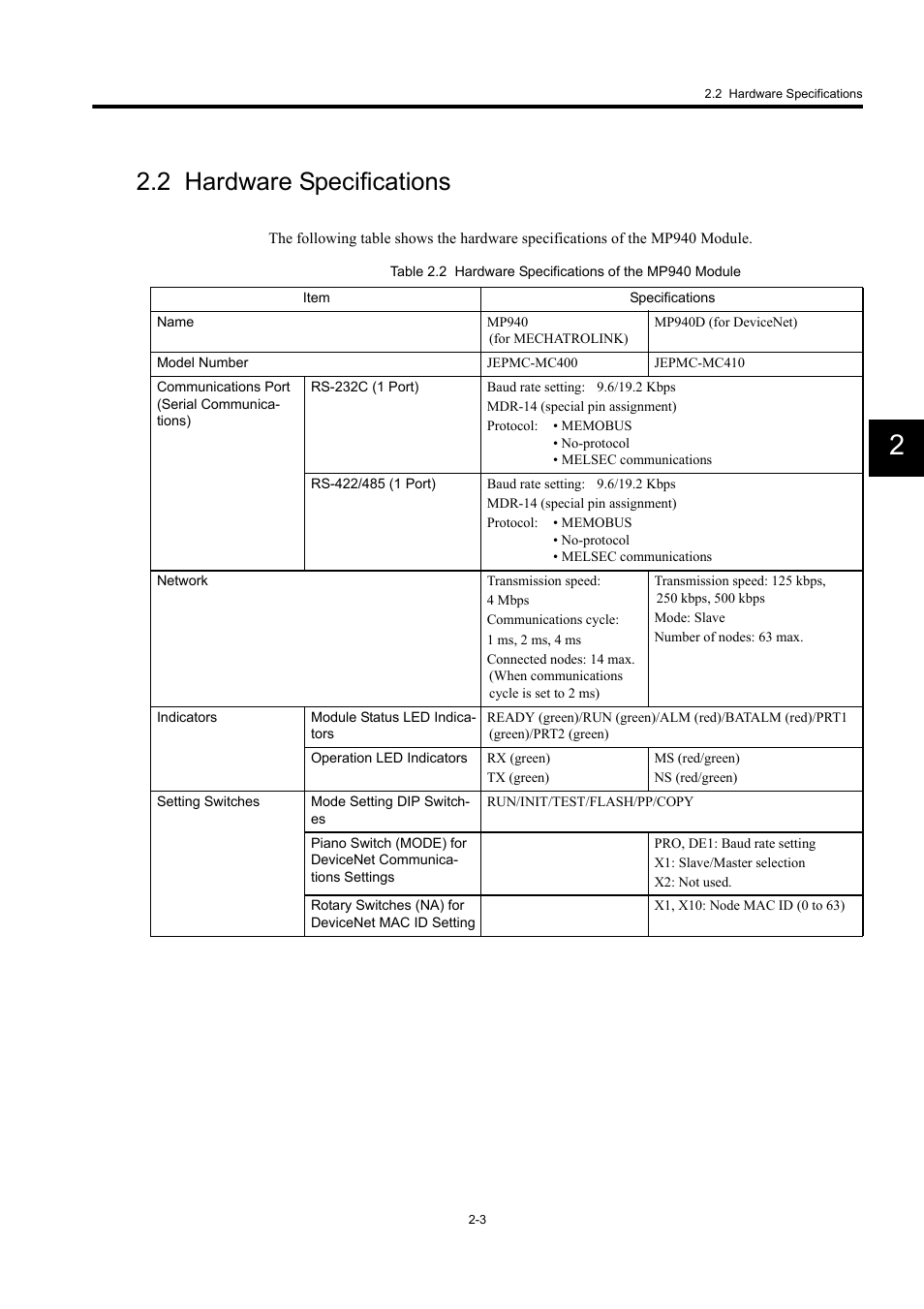 2 hardware specifications | Yaskawa MP940 User Manual | Page 26 / 522