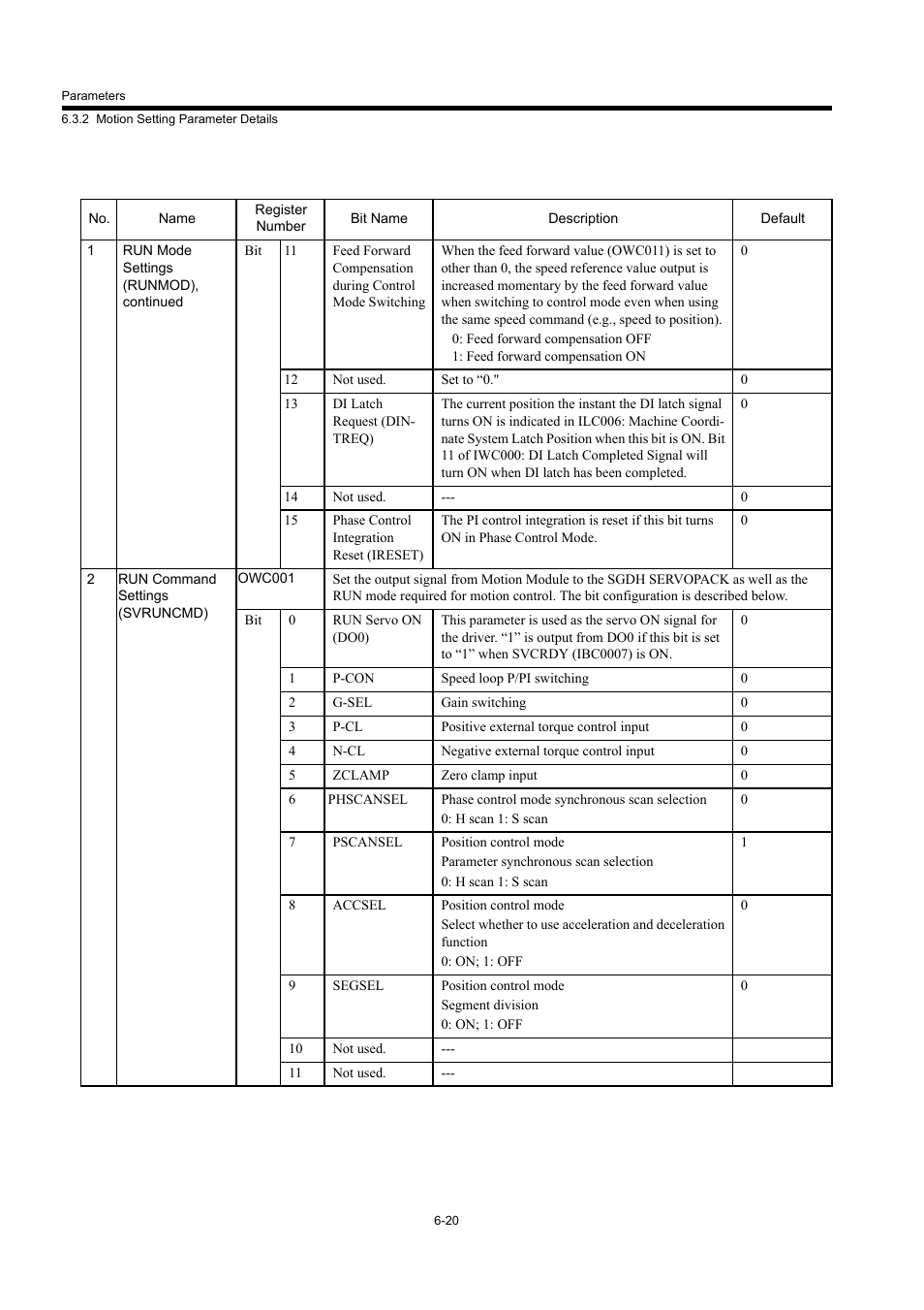 Yaskawa MP940 User Manual | Page 260 / 522