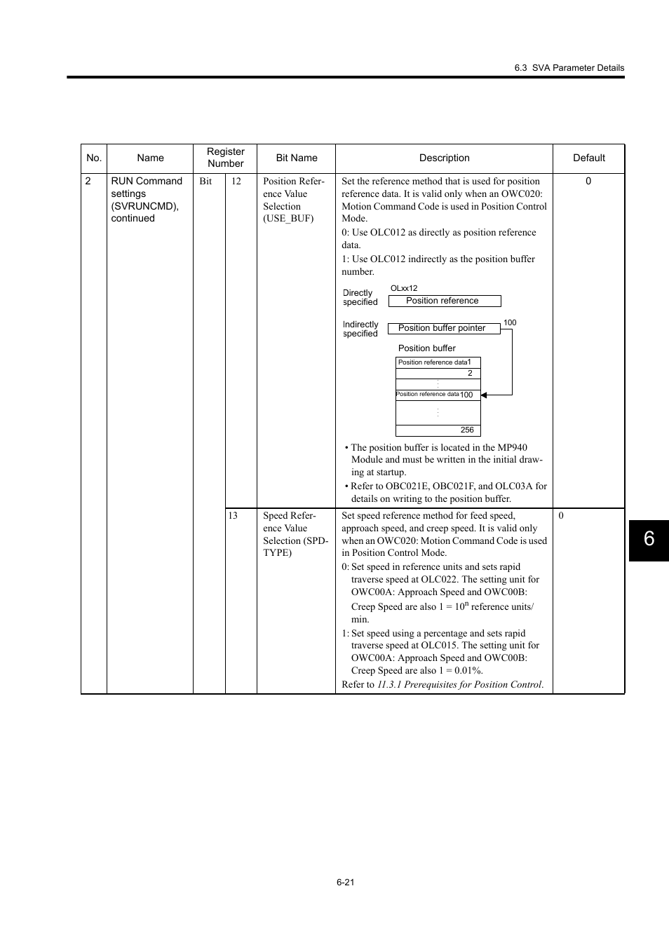 Yaskawa MP940 User Manual | Page 261 / 522