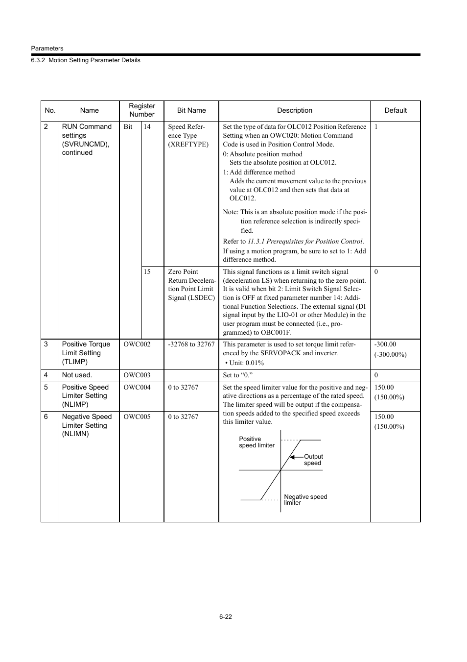 Yaskawa MP940 User Manual | Page 262 / 522