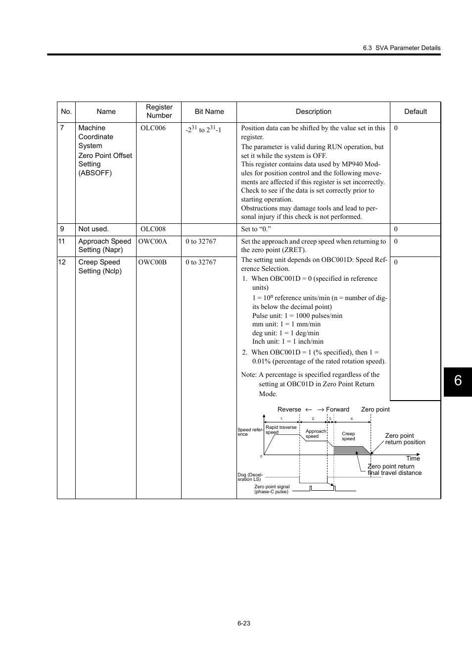 Yaskawa MP940 User Manual | Page 263 / 522