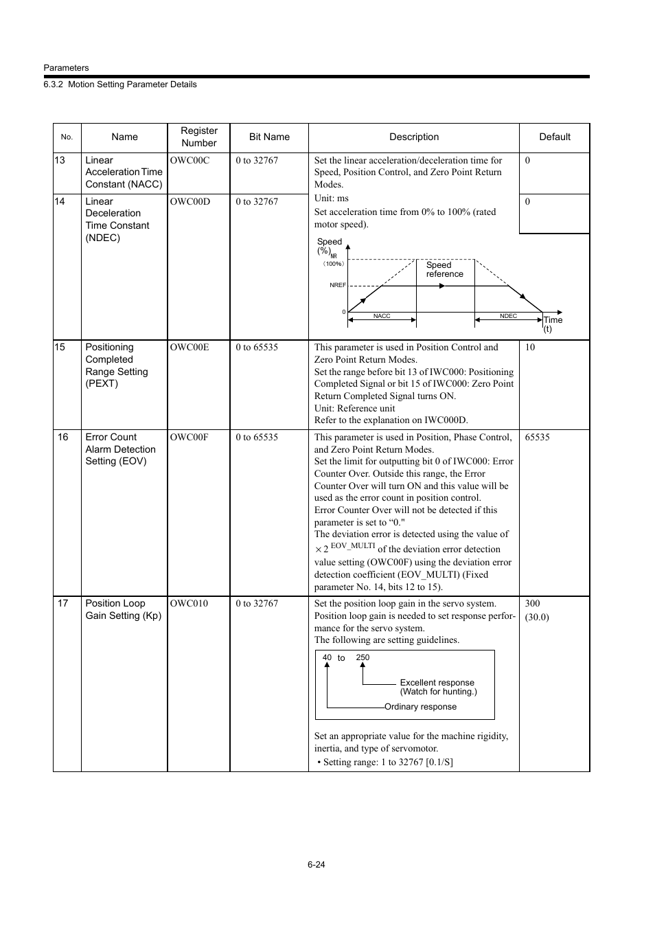 Yaskawa MP940 User Manual | Page 264 / 522