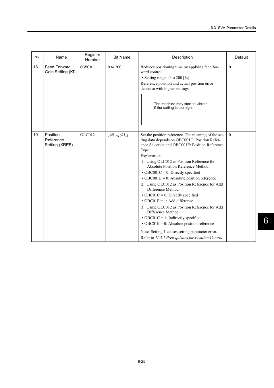 Yaskawa MP940 User Manual | Page 265 / 522