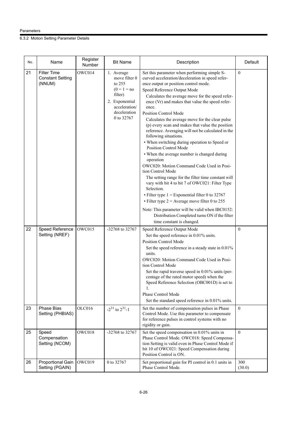 Yaskawa MP940 User Manual | Page 266 / 522