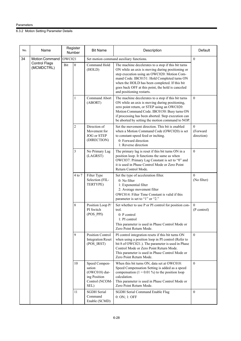 Yaskawa MP940 User Manual | Page 268 / 522