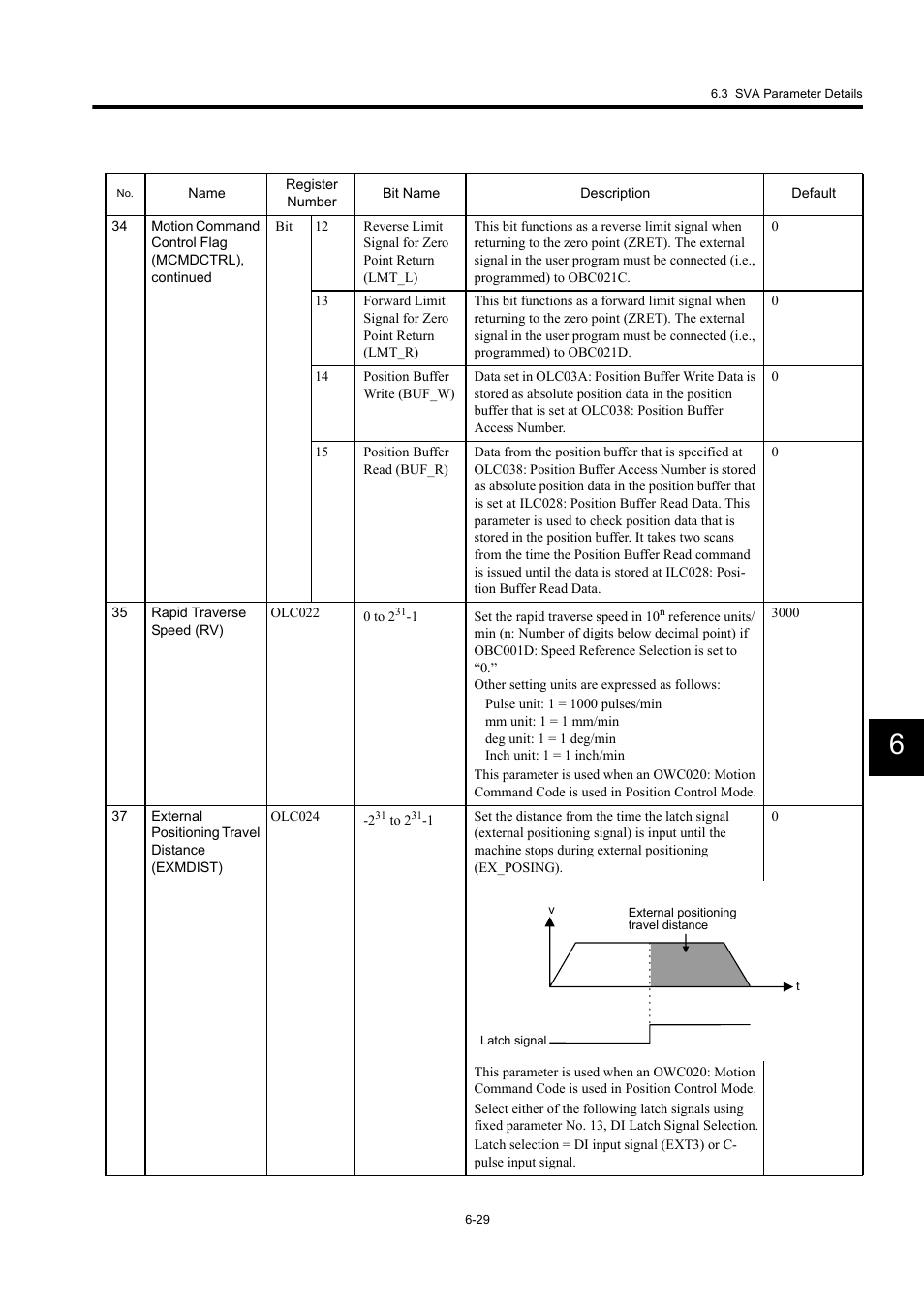 Yaskawa MP940 User Manual | Page 269 / 522