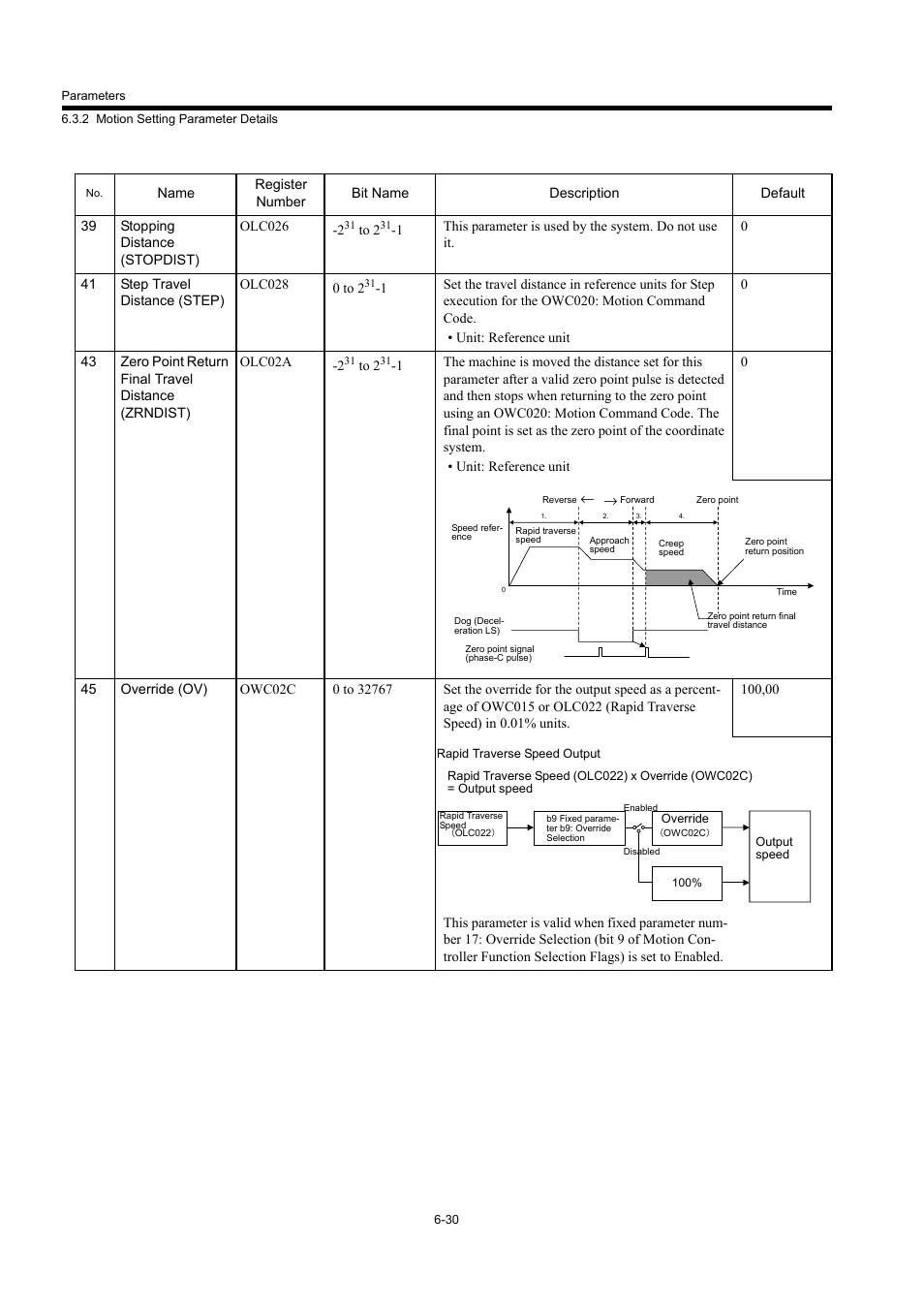 Yaskawa MP940 User Manual | Page 270 / 522