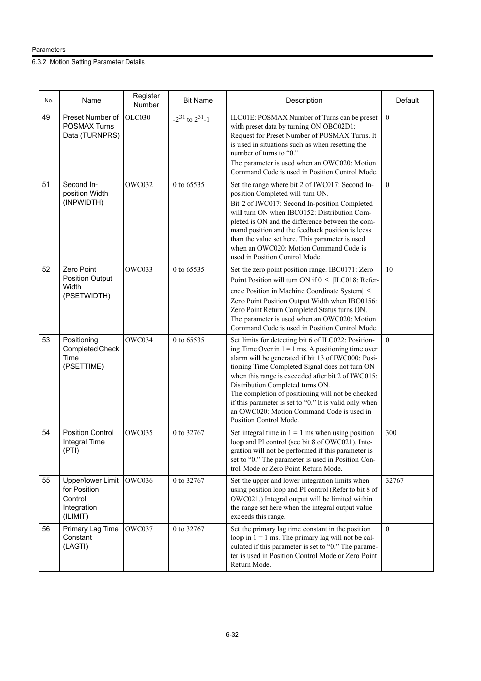 Yaskawa MP940 User Manual | Page 272 / 522