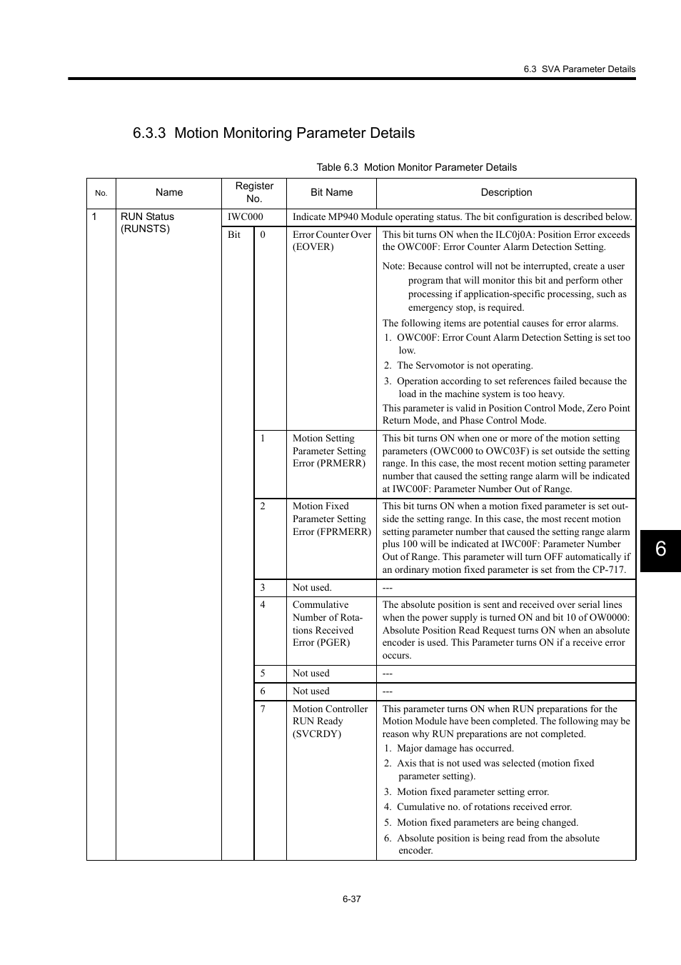 3 motion monitoring parameter details | Yaskawa MP940 User Manual | Page 277 / 522