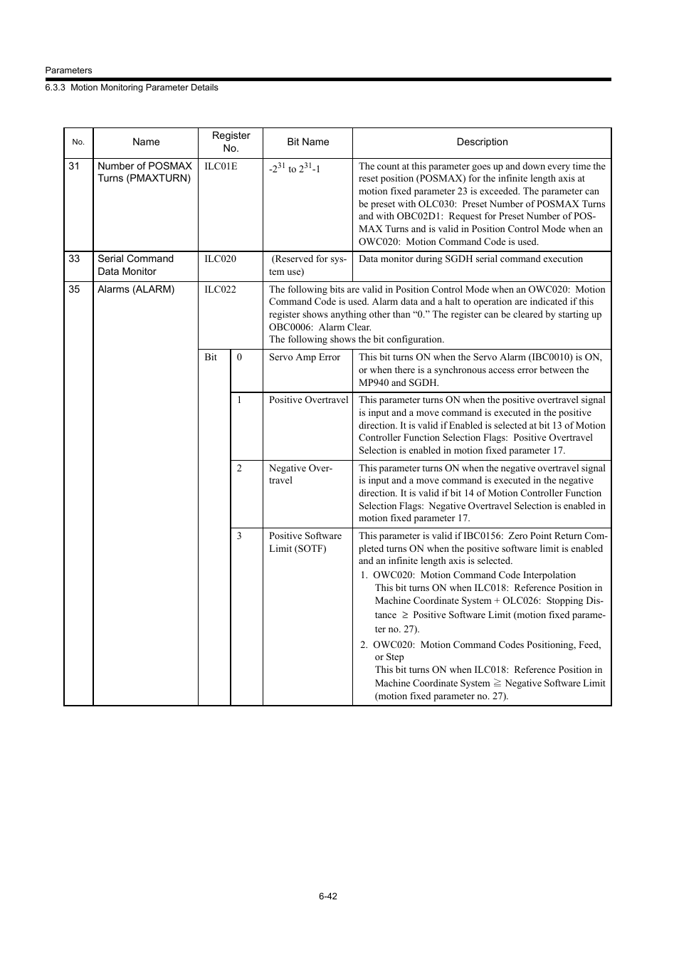 Yaskawa MP940 User Manual | Page 282 / 522