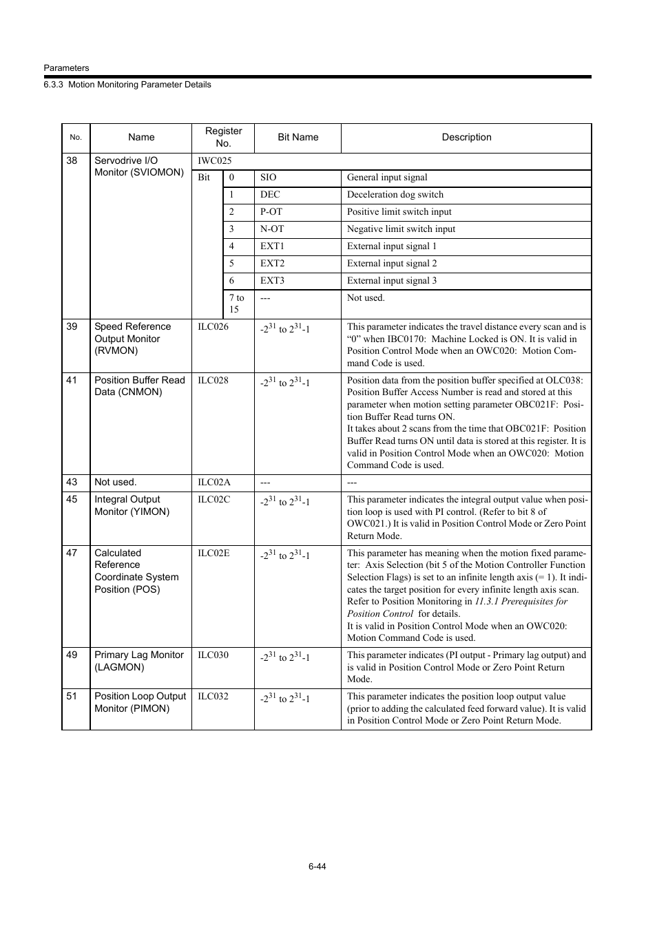 Yaskawa MP940 User Manual | Page 284 / 522