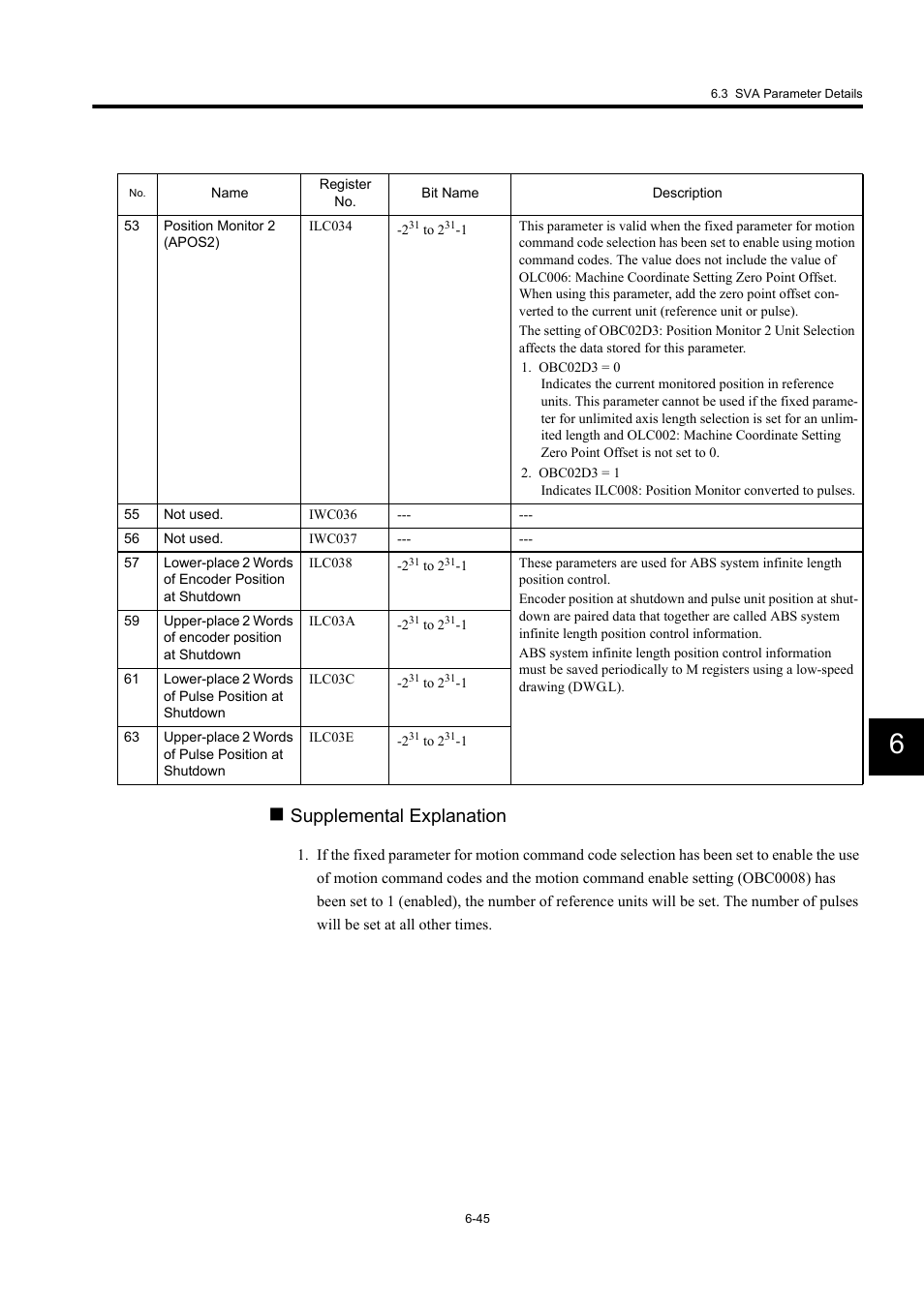 Supplemental explanation | Yaskawa MP940 User Manual | Page 285 / 522