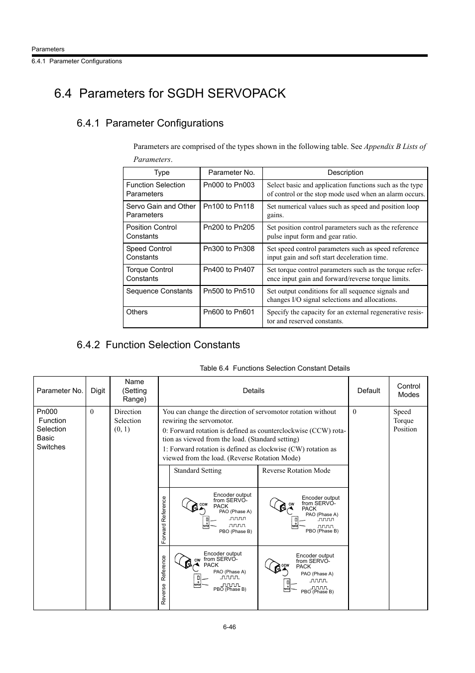 4 parameters for sgdh servopack, 1 parameter configurations, 2 function selection constants | Yaskawa MP940 User Manual | Page 286 / 522