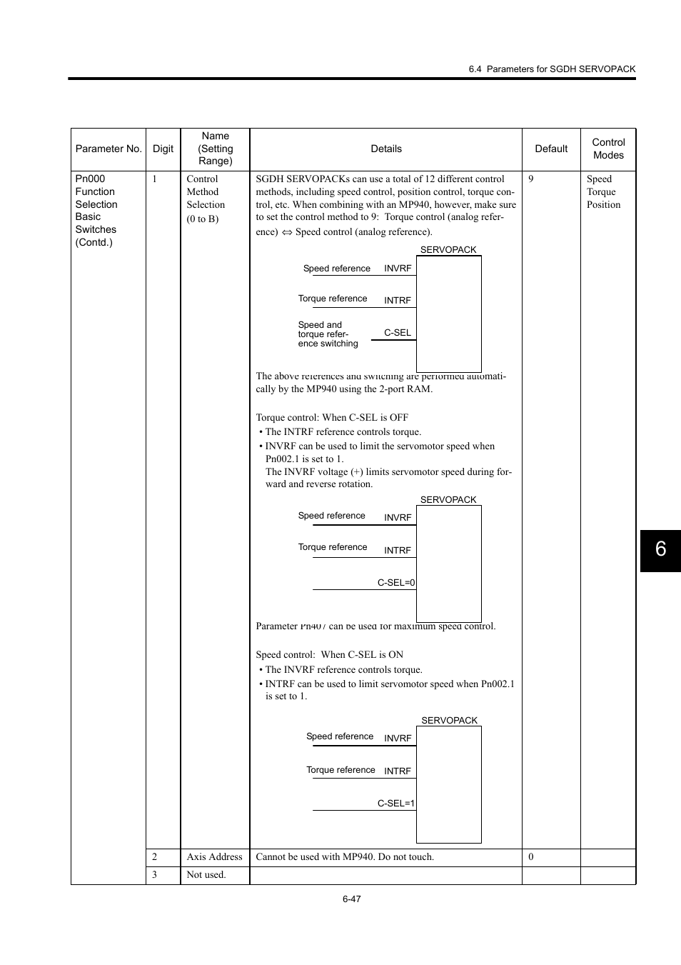 Yaskawa MP940 User Manual | Page 287 / 522