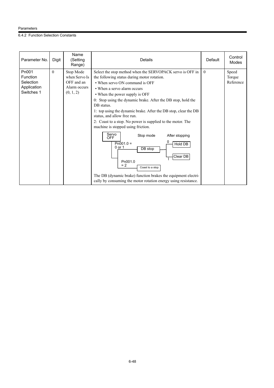 Yaskawa MP940 User Manual | Page 288 / 522