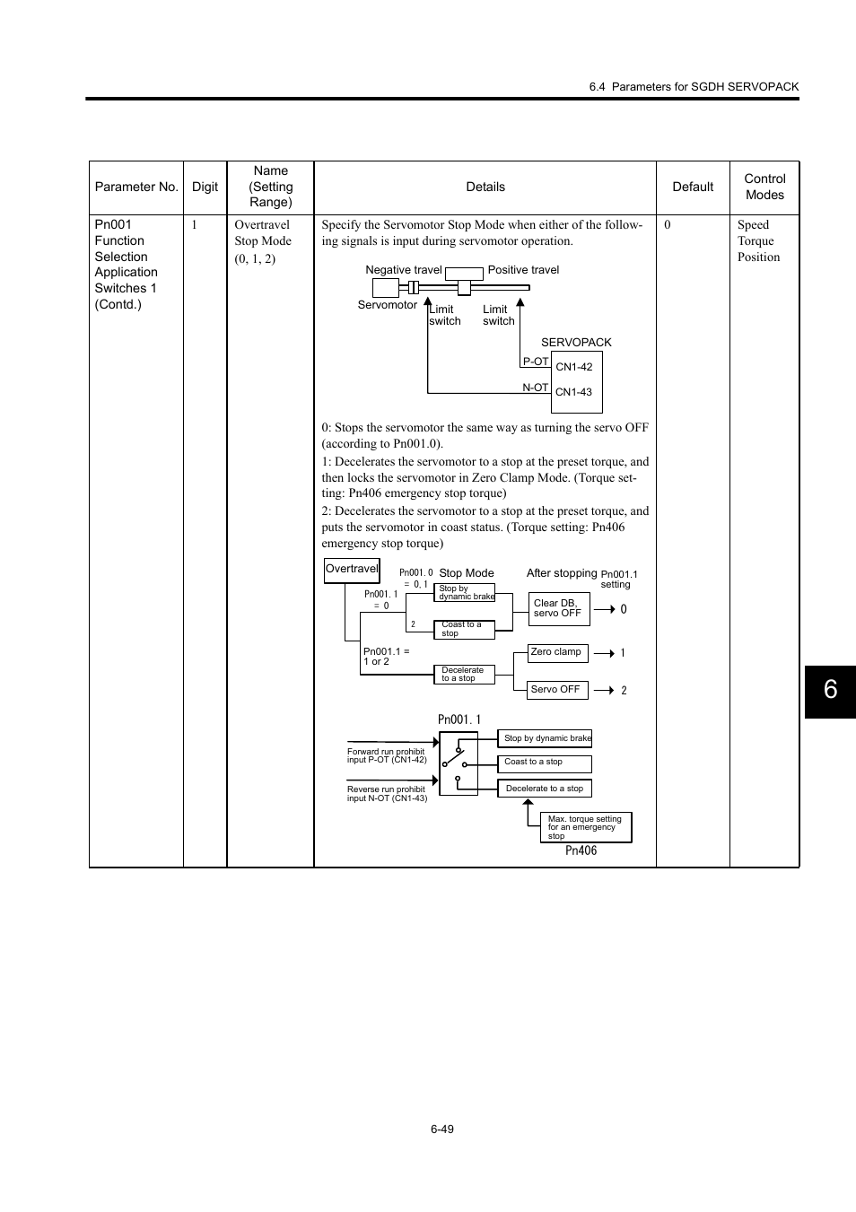 Yaskawa MP940 User Manual | Page 289 / 522