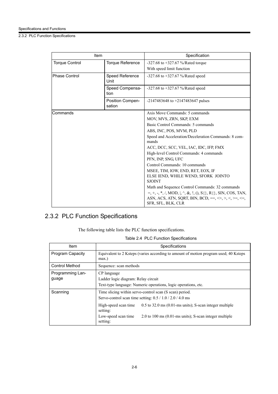 2 plc function specifications | Yaskawa MP940 User Manual | Page 29 / 522