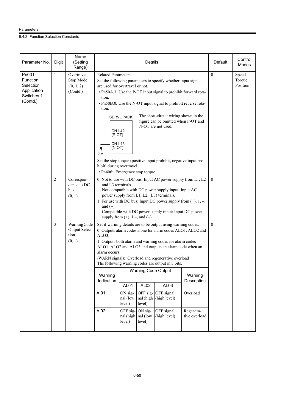 Yaskawa MP940 User Manual | Page 290 / 522