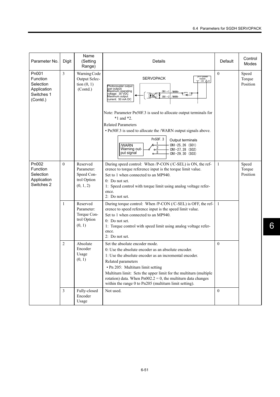 Yaskawa MP940 User Manual | Page 291 / 522