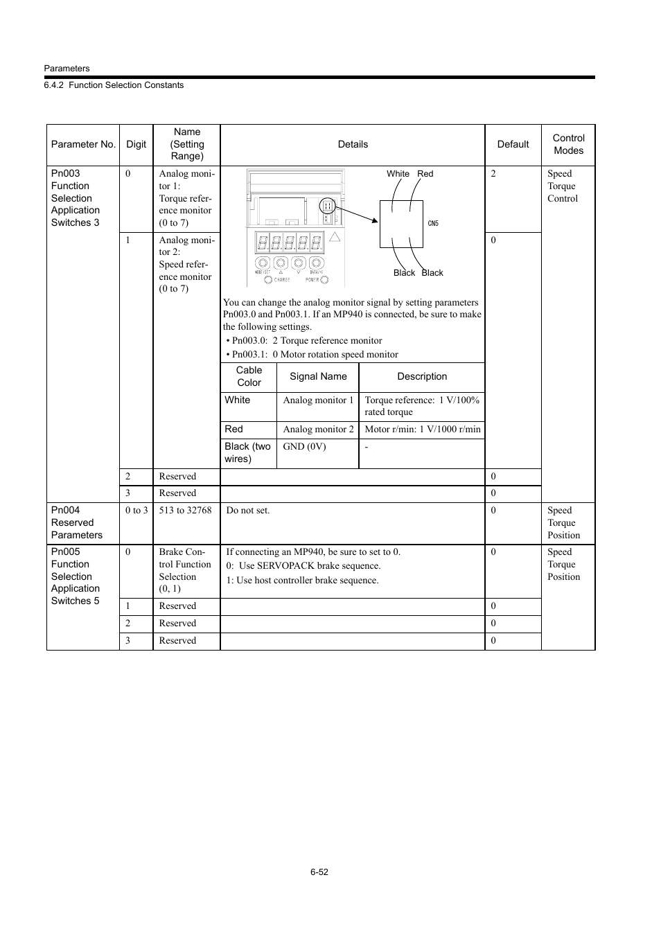 Yaskawa MP940 User Manual | Page 292 / 522