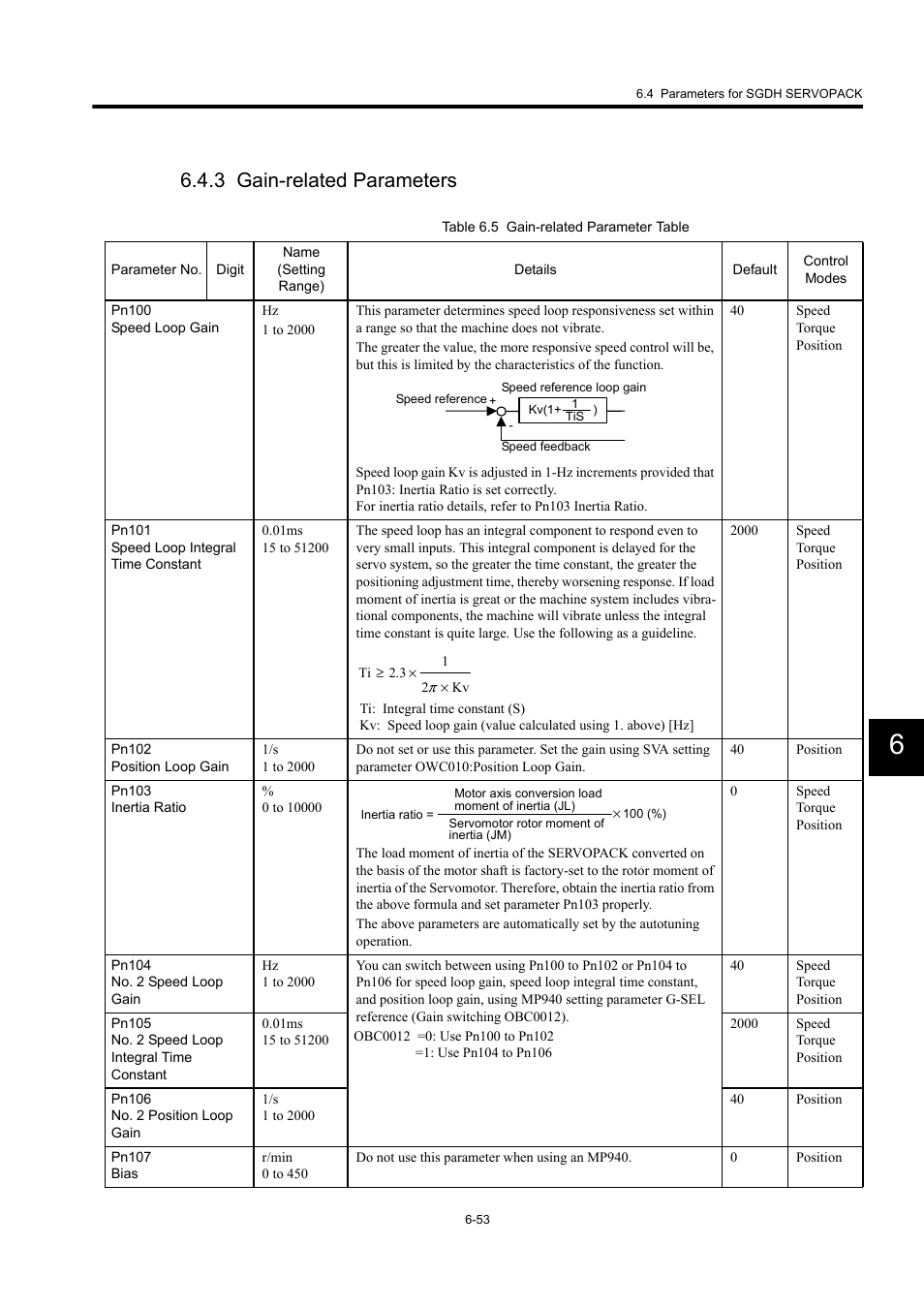 3 gain-related parameters | Yaskawa MP940 User Manual | Page 293 / 522