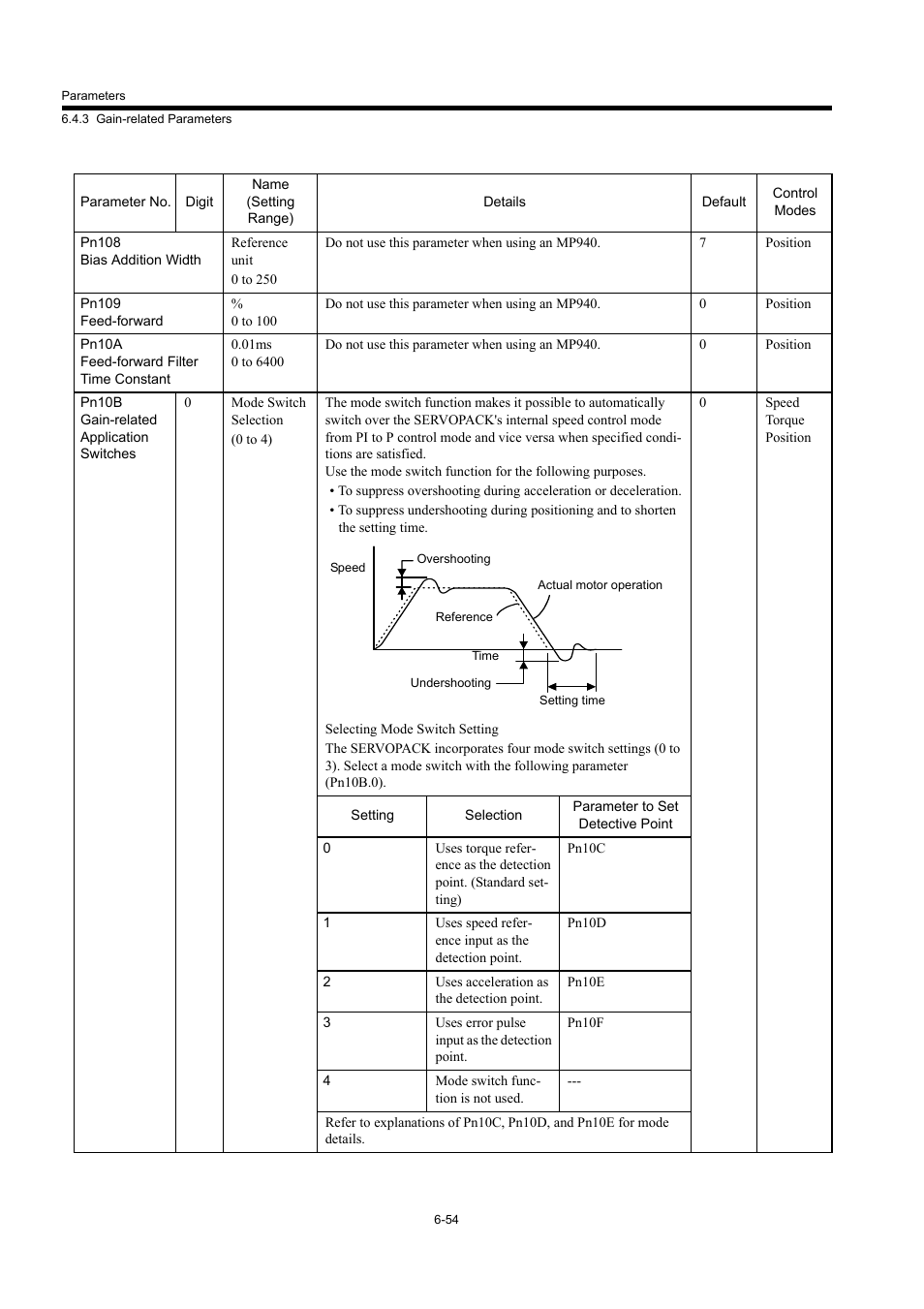 Yaskawa MP940 User Manual | Page 294 / 522