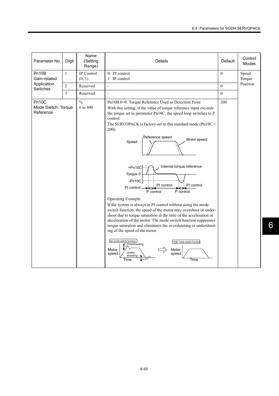 Yaskawa MP940 User Manual | Page 295 / 522