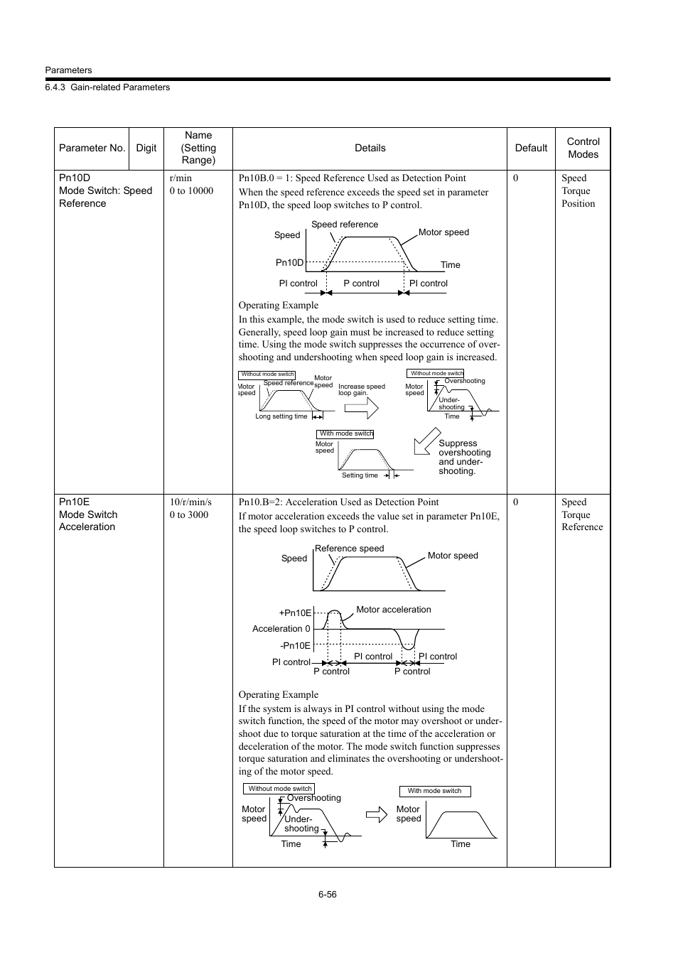 Yaskawa MP940 User Manual | Page 296 / 522