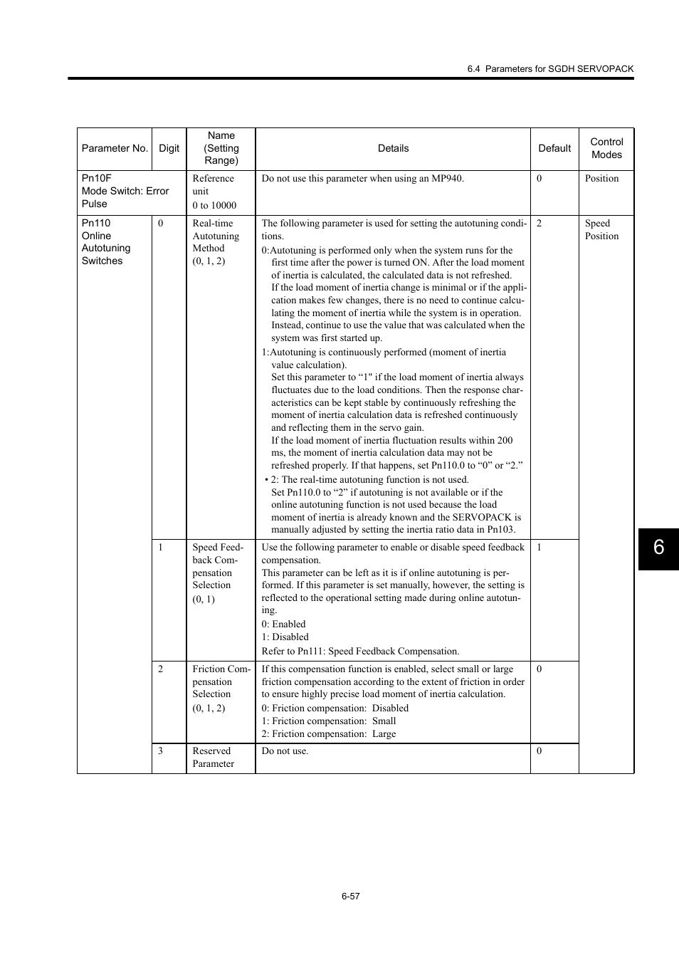 Yaskawa MP940 User Manual | Page 297 / 522