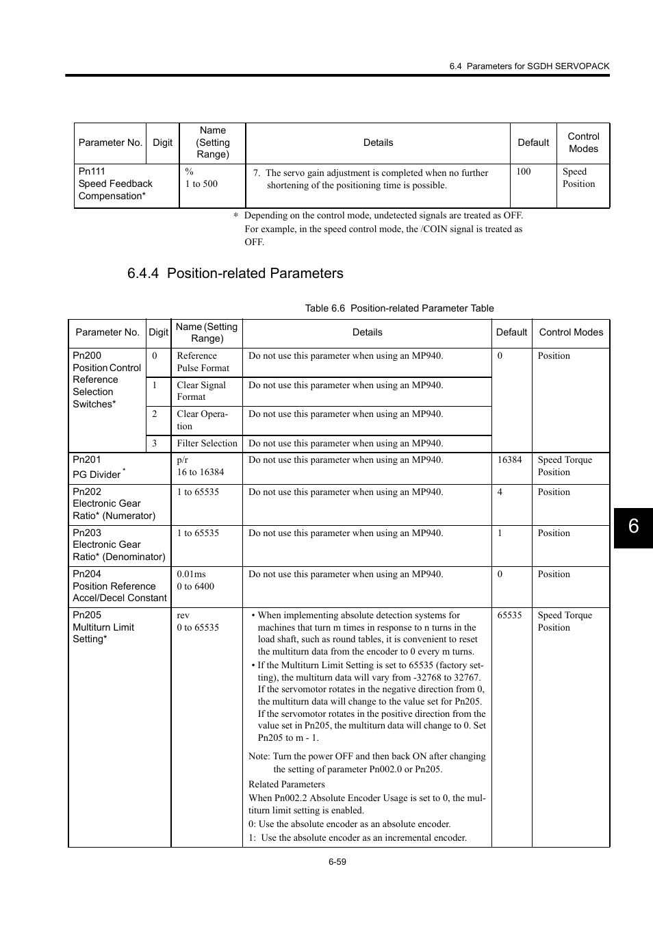 4 position-related parameters | Yaskawa MP940 User Manual | Page 299 / 522