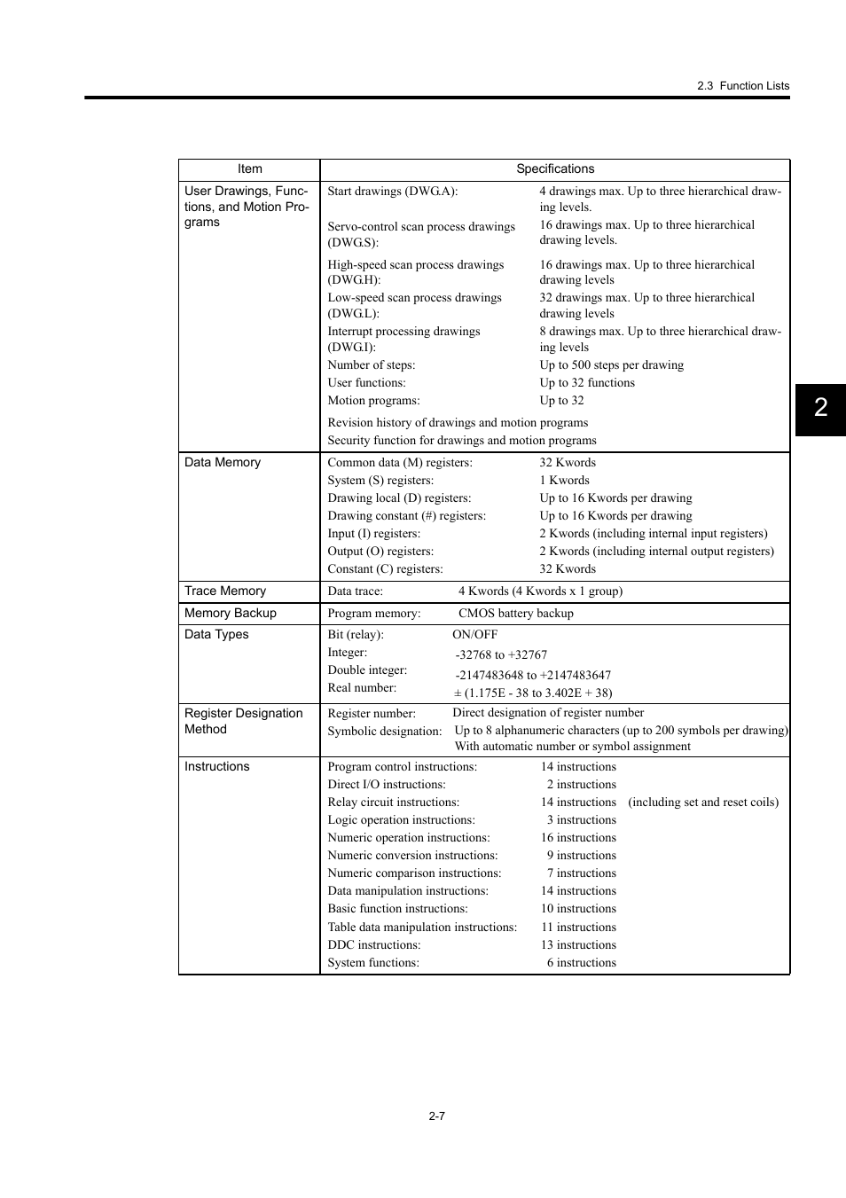 Yaskawa MP940 User Manual | Page 30 / 522