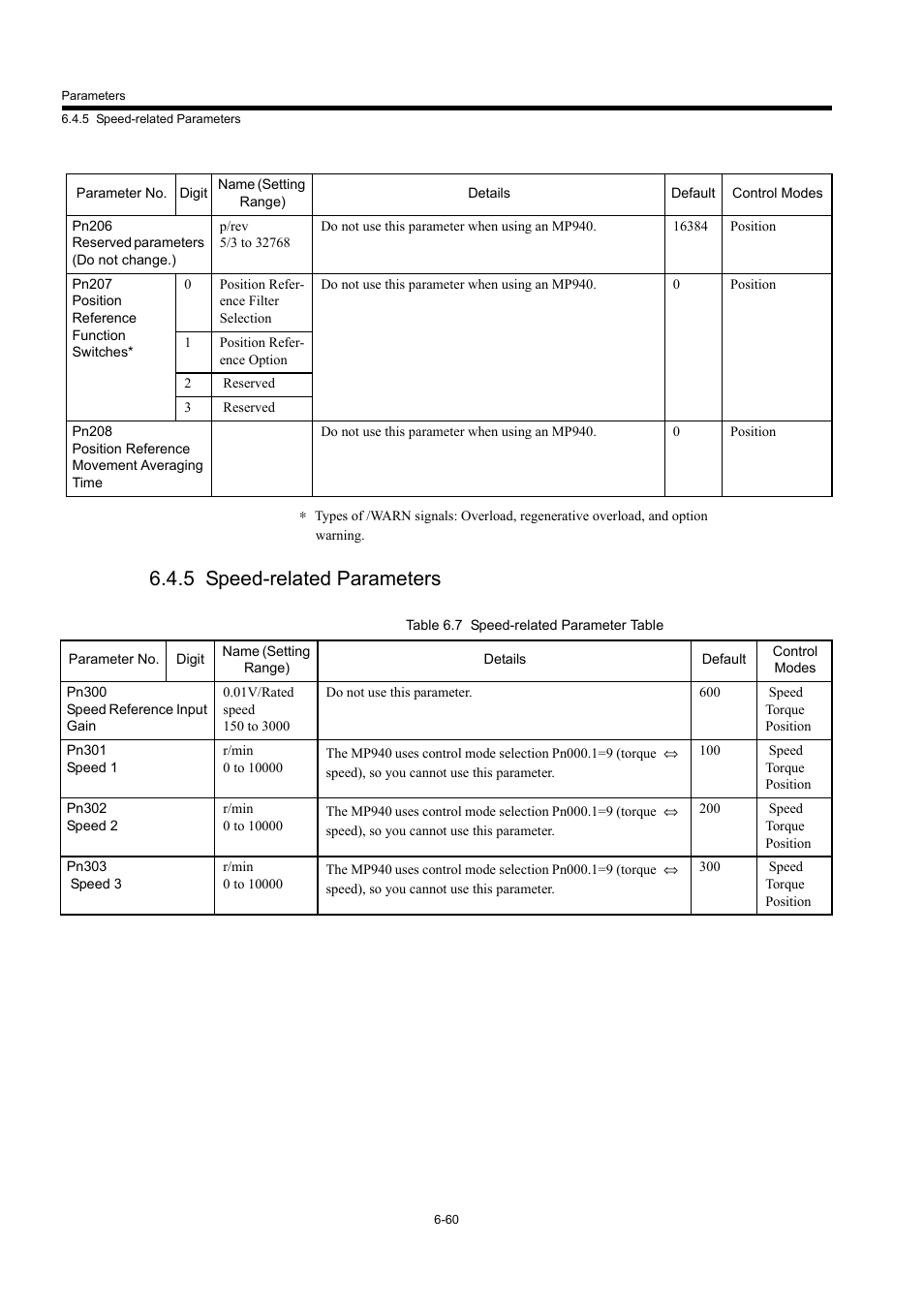 5 speed-related parameters | Yaskawa MP940 User Manual | Page 300 / 522