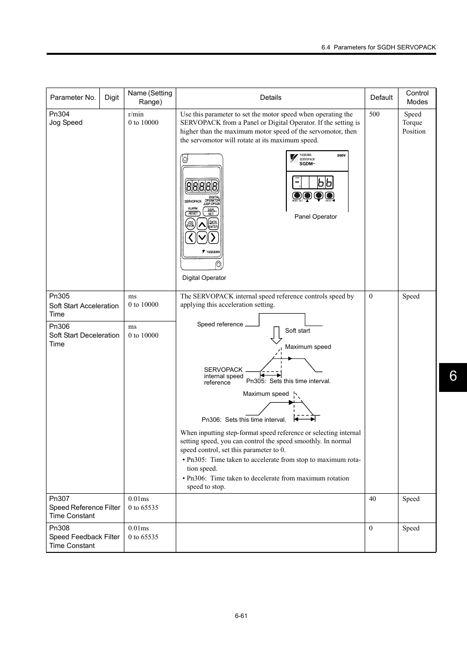 Yaskawa MP940 User Manual | Page 301 / 522