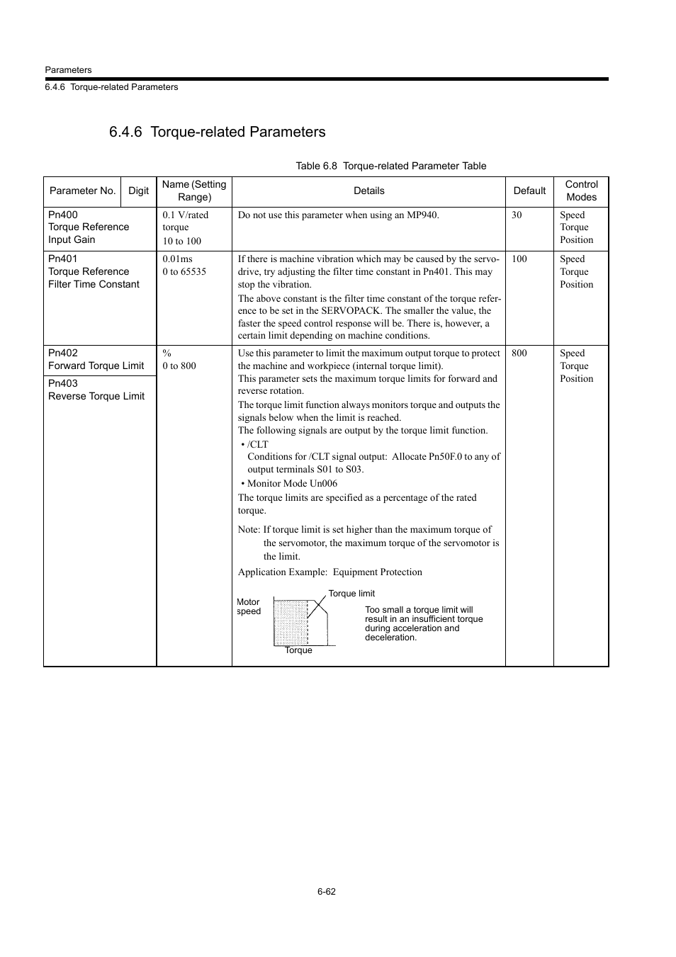 6 torque-related parameters | Yaskawa MP940 User Manual | Page 302 / 522