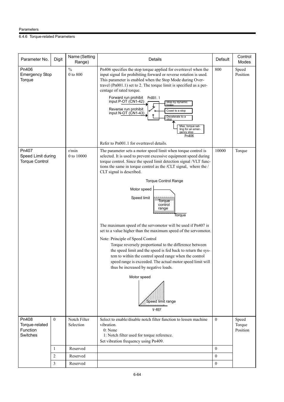 Yaskawa MP940 User Manual | Page 304 / 522