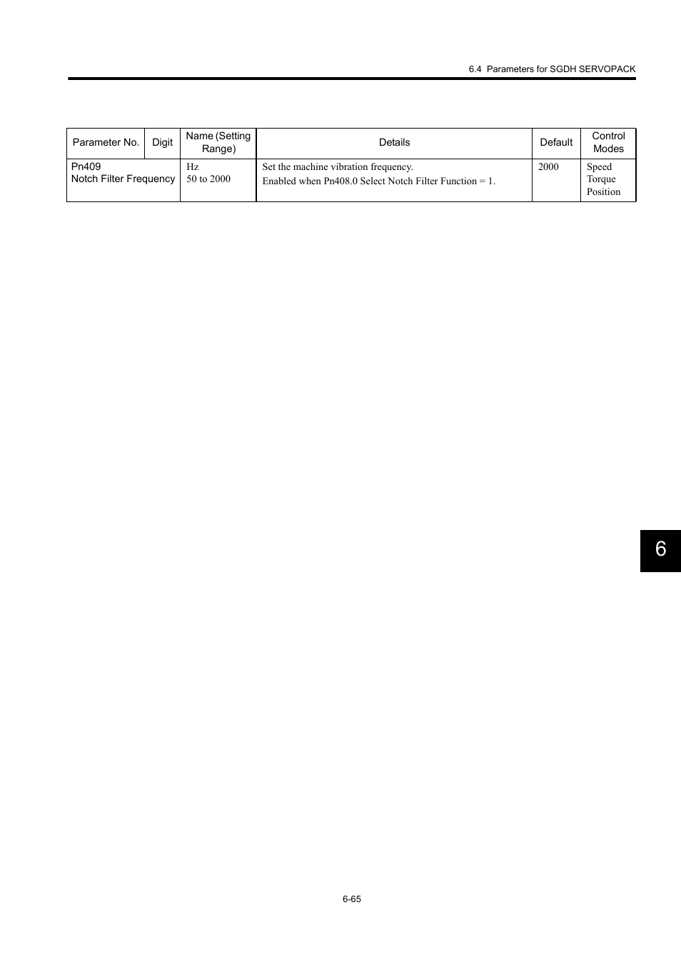 Yaskawa MP940 User Manual | Page 305 / 522