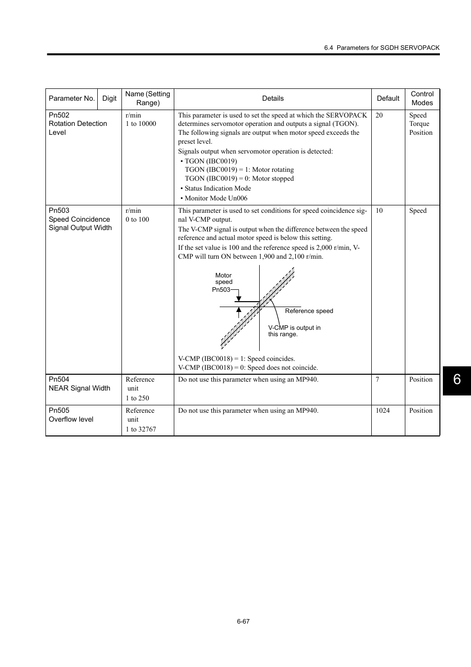 Yaskawa MP940 User Manual | Page 307 / 522