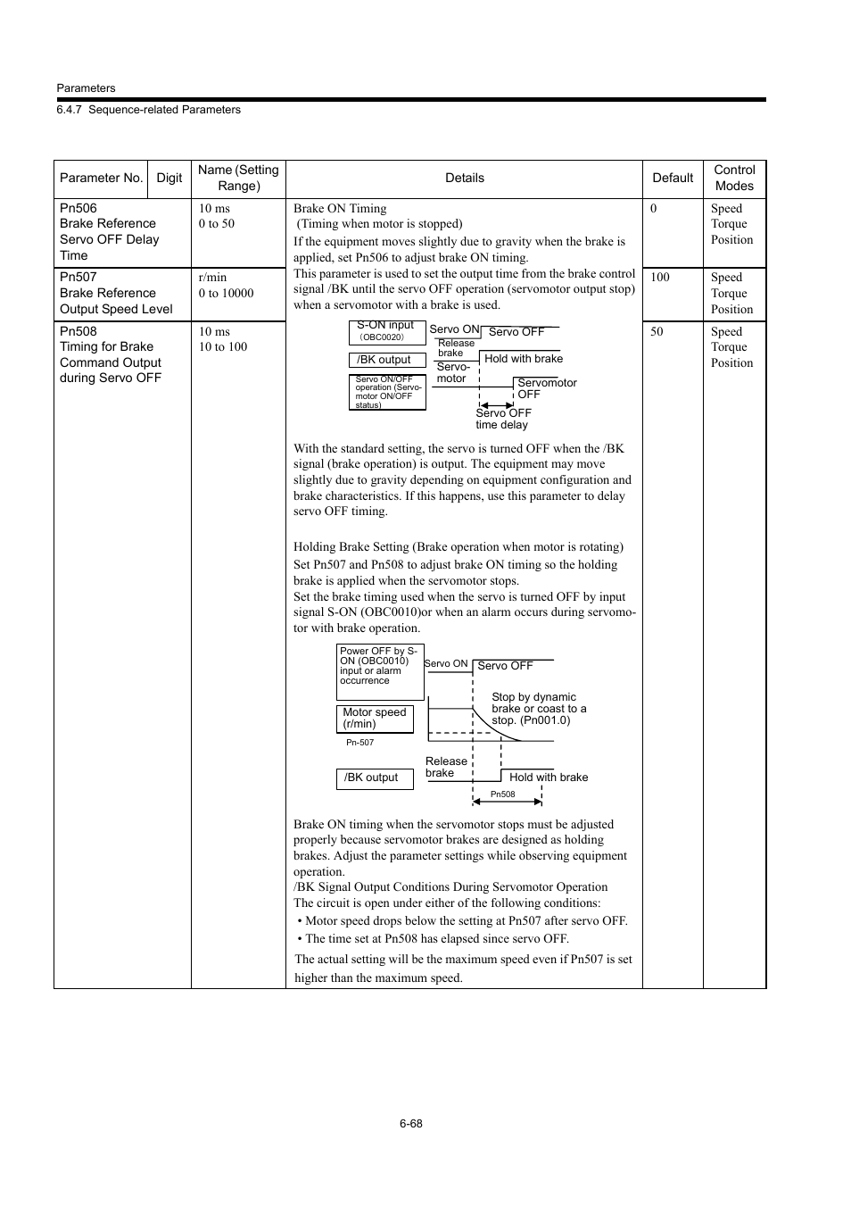 Yaskawa MP940 User Manual | Page 308 / 522