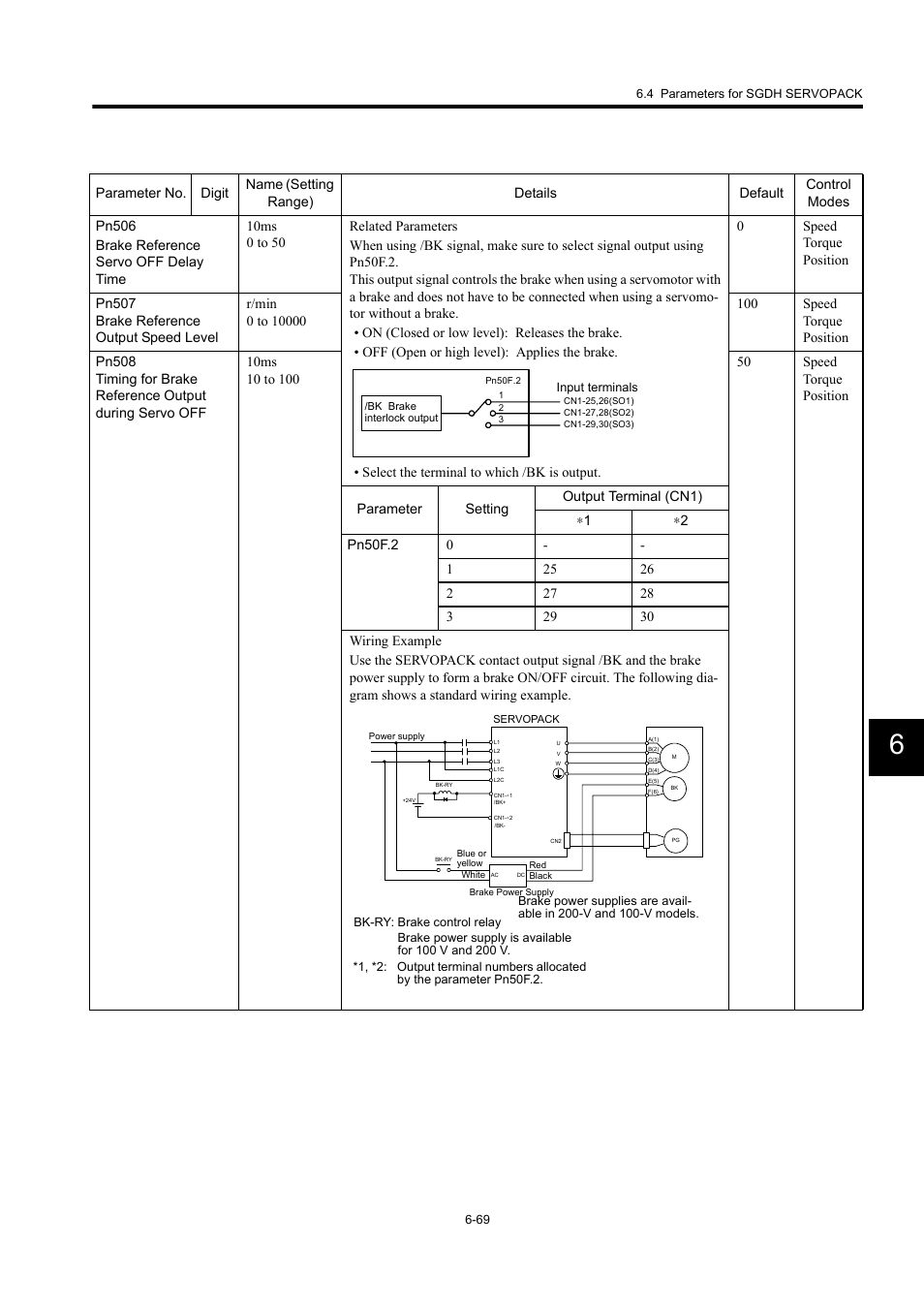 Yaskawa MP940 User Manual | Page 309 / 522