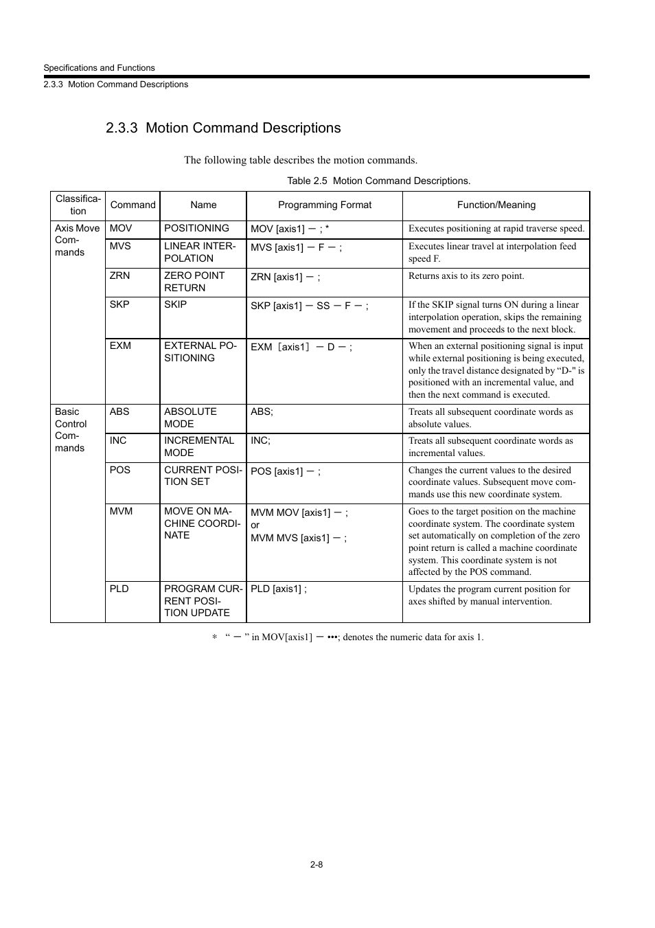 3 motion command descriptions | Yaskawa MP940 User Manual | Page 31 / 522