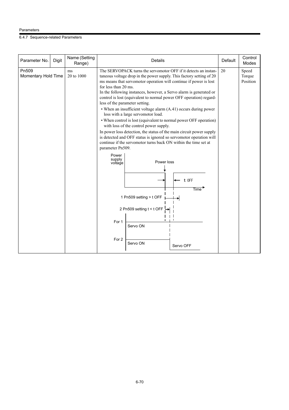 Yaskawa MP940 User Manual | Page 310 / 522