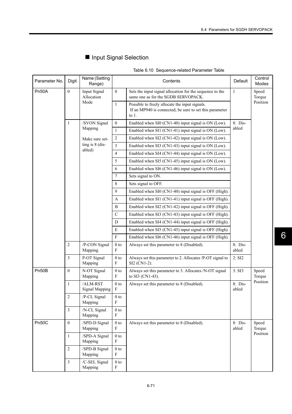 Input signal selection | Yaskawa MP940 User Manual | Page 311 / 522